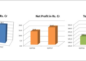 BLS International Q3 net profits up by 30%