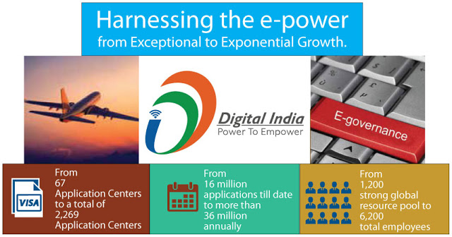 BLS International a partner in Digital India revolution