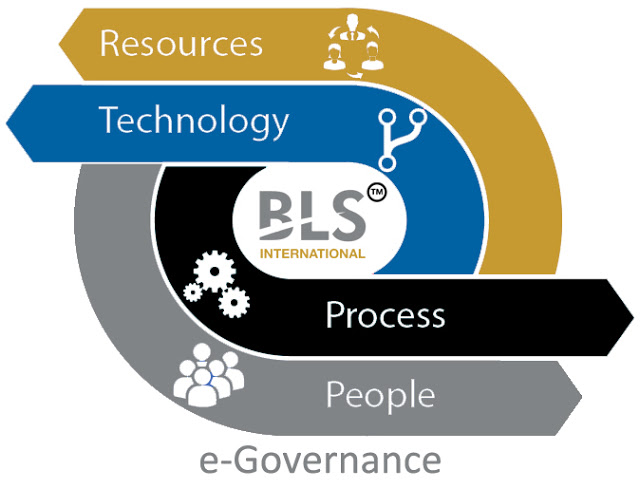BLS International’s Punjab e-governance project is making Prime Minister’s dream of a Digital India come true